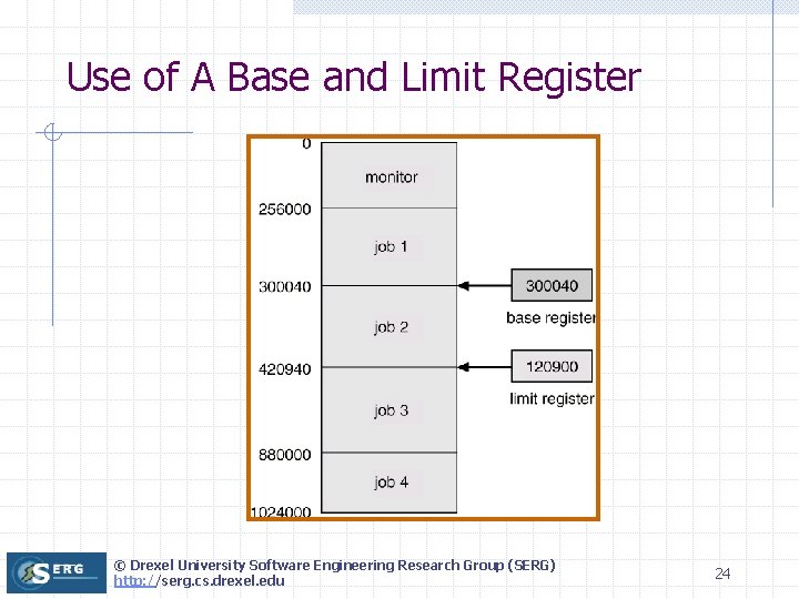 Use of A Base and Limit Register © Drexel University Software Engineering Research Group