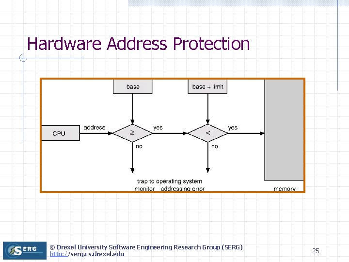 Hardware Address Protection © Drexel University Software Engineering Research Group (SERG) http: //serg. cs.