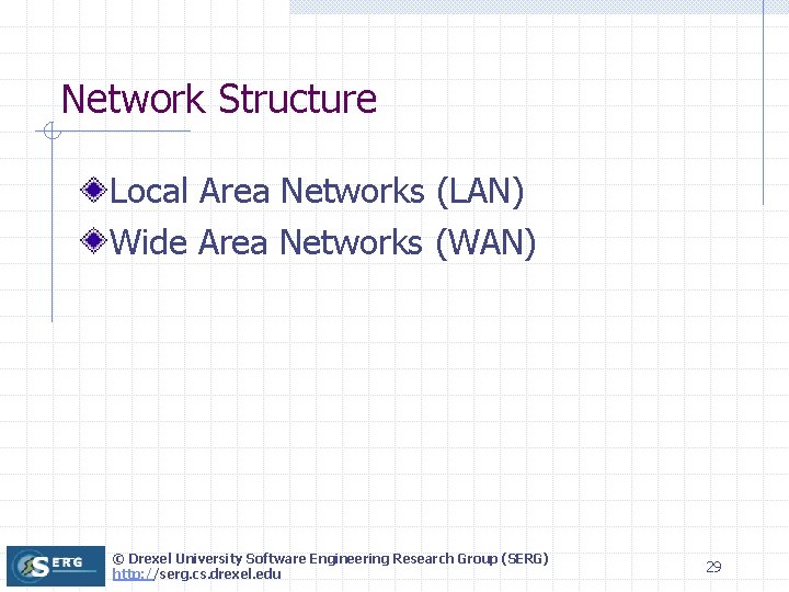 Network Structure Local Area Networks (LAN) Wide Area Networks (WAN) © Drexel University Software