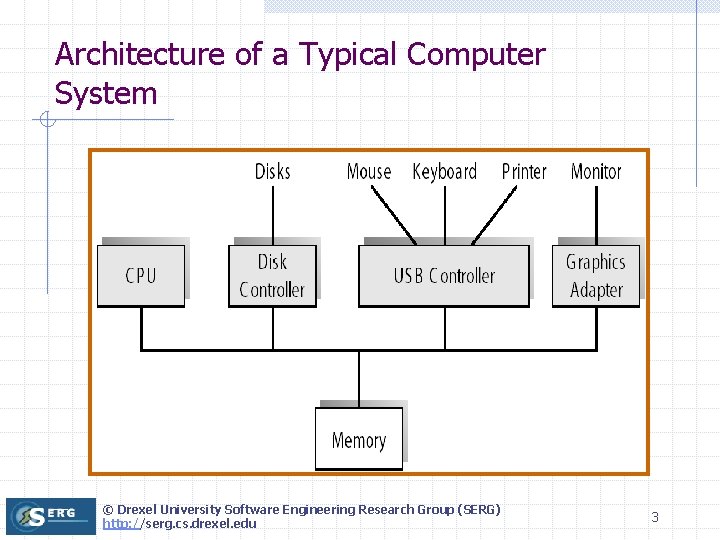 Architecture of a Typical Computer System © Drexel University Software Engineering Research Group (SERG)