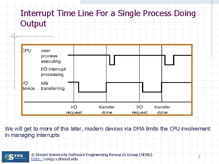 Interrupt Time Line For a Single Process Doing Output We will get to more