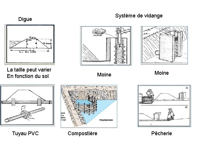 Système de vidange Digue La taille peut varier En fonction du sol Tuyau PVC