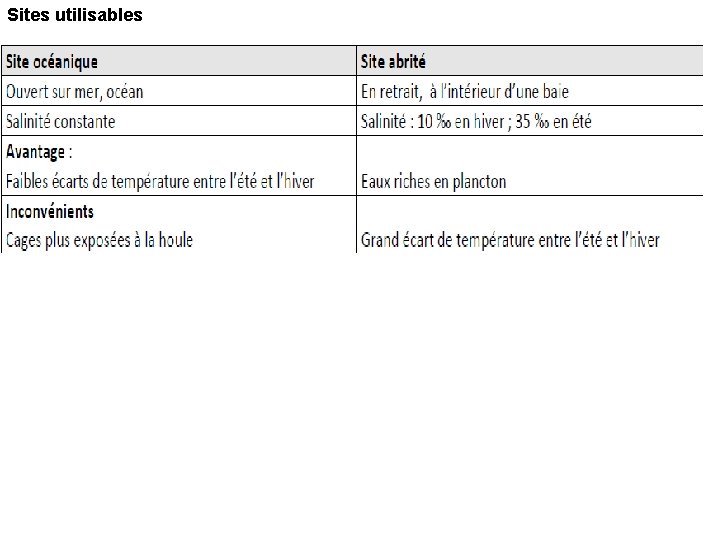 Sites utilisables 