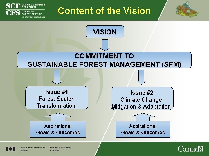 Content of the Vision VISION COMMITMENT TO SUSTAINABLE FOREST MANAGEMENT (SFM) Issue #1 Forest