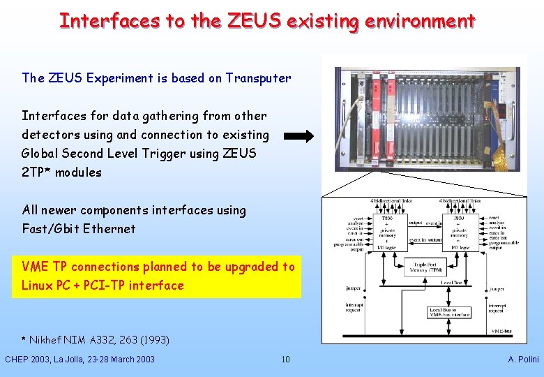 Interfaces to the ZEUS existing environment The ZEUS Experiment is based on Transputer Interfaces
