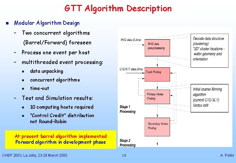 GTT Algorithm Description n Modular Algorithm Design – Two concurrent algorithms (Barrel/Forward) foreseen –