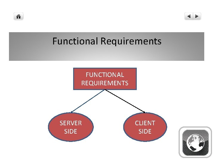 Functional Requirements FUNCTIONAL REQUIREMENTS SERVER SIDE CLIENT SIDE 