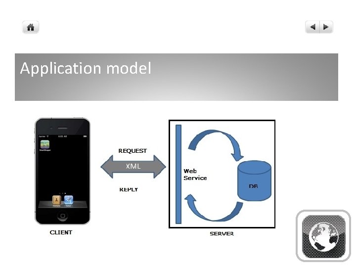 Application model 