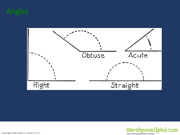 Angles Copyright 2019 Sarah R. Powell, Ph. D. Angles Copyright 2019 Sarah R. Powell, Ph. D.