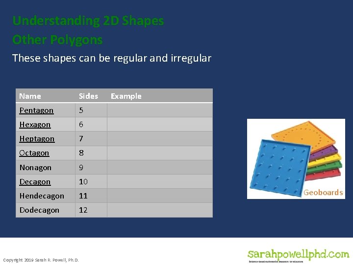 Understanding 2 D Shapes Other Polygons These shapes can be regular and irregular Name Understanding 2 D Shapes Other Polygons These shapes can be regular and irregular Name