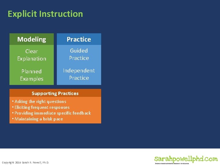 Explicit Instruction Modeling Practice Clear Explanation Guided Practice Planned Examples Independent Practice Supporting Practices Explicit Instruction Modeling Practice Clear Explanation Guided Practice Planned Examples Independent Practice Supporting Practices