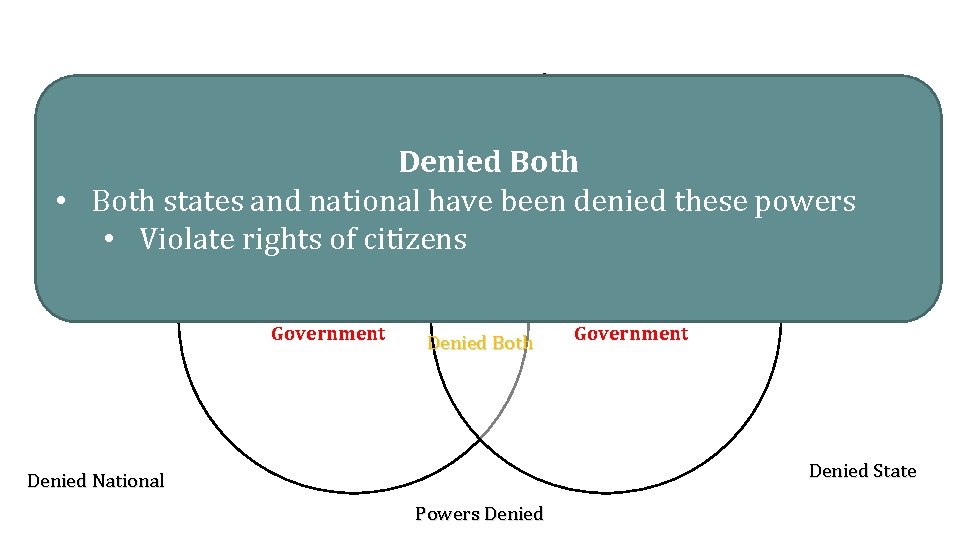 Powers Granted Expressed Implied Inherent GOVERNMENT POWERS Tenth Amendment Denied Both Reserved Powers Delegated