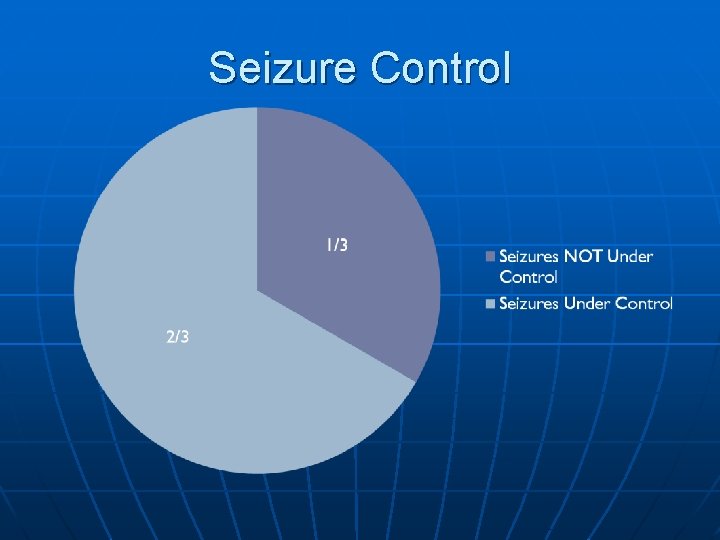 Seizure Control Seizure Control