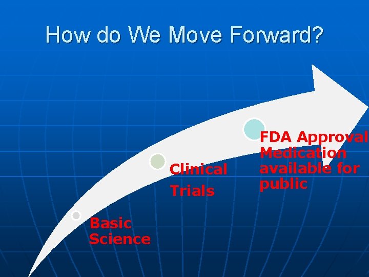 How do We Move Forward? Clinical Trials Basic Science FDA Approval. Medication available for How do We Move Forward? Clinical Trials Basic Science FDA Approval. Medication available for