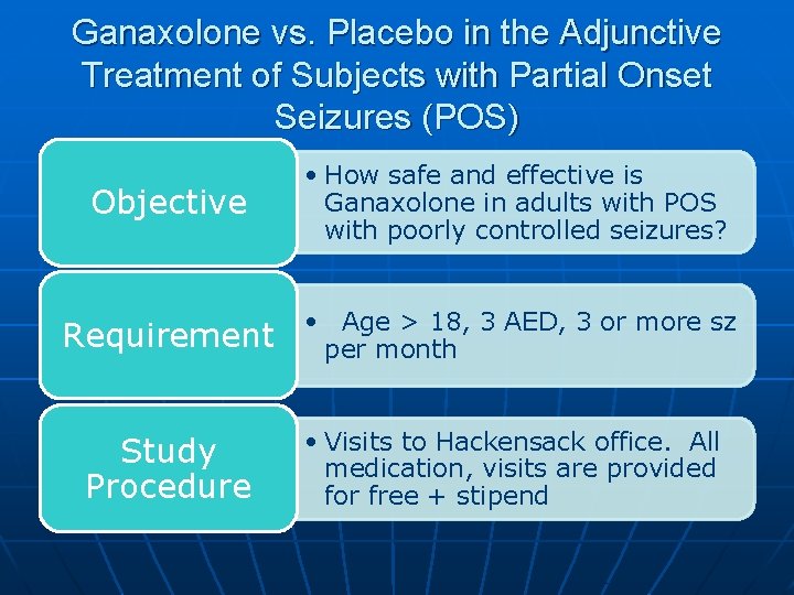 Ganaxolone vs. Placebo in the Adjunctive Treatment of Subjects with Partial Onset Seizures (POS) Ganaxolone vs. Placebo in the Adjunctive Treatment of Subjects with Partial Onset Seizures (POS)