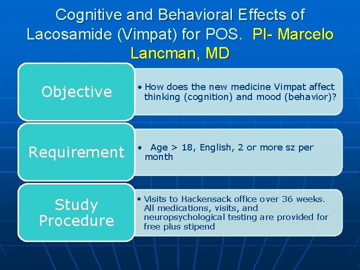 Cognitive and Behavioral Effects of Lacosamide (Vimpat) for POS. PI- Marcelo Lancman, MD Objective Cognitive and Behavioral Effects of Lacosamide (Vimpat) for POS. PI- Marcelo Lancman, MD Objective