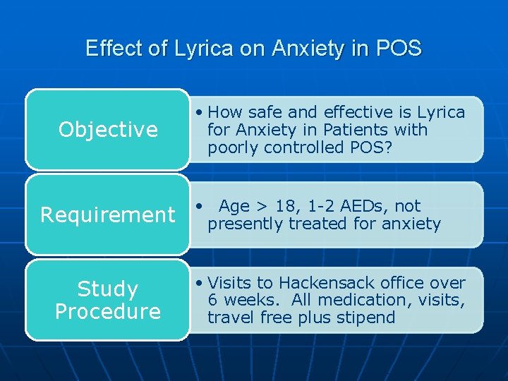 Effect of Lyrica on Anxiety in POS Objective Requirement Study Procedure • How safe Effect of Lyrica on Anxiety in POS Objective Requirement Study Procedure • How safe