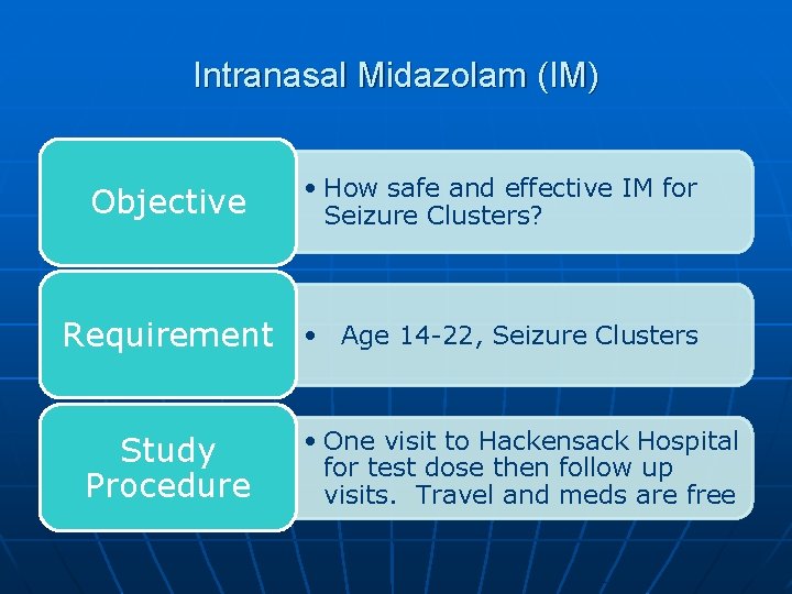 Intranasal Midazolam (IM) Objective • How safe and effective IM for Seizure Clusters? Requirement Intranasal Midazolam (IM) Objective • How safe and effective IM for Seizure Clusters? Requirement