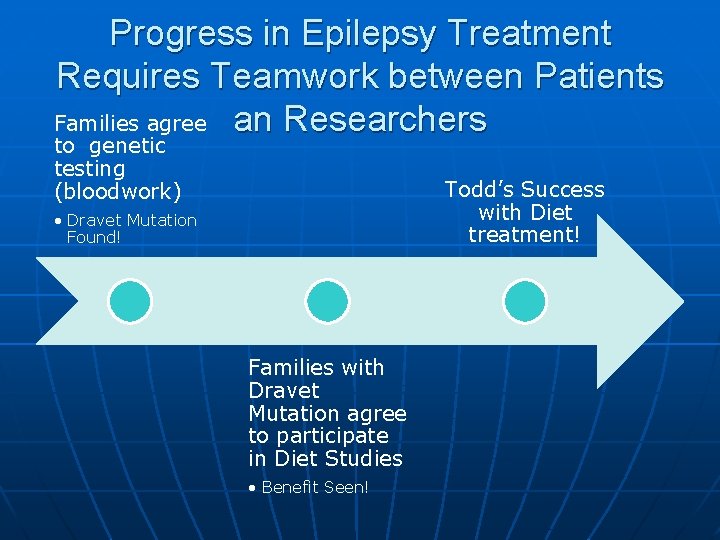 Progress in Epilepsy Treatment Requires Teamwork between Patients Families agree an Researchers to genetic Progress in Epilepsy Treatment Requires Teamwork between Patients Families agree an Researchers to genetic