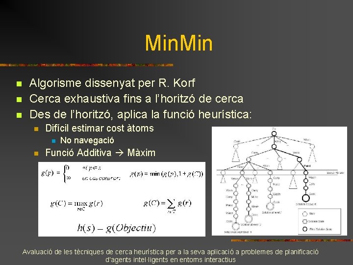 Min. Min n Algorisme dissenyat per R. Korf Cerca exhaustiva fins a l’horitzó de