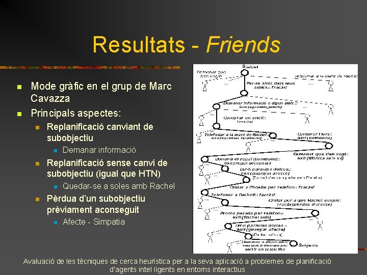 Resultats - Friends n n Mode gràfic en el grup de Marc Cavazza Principals