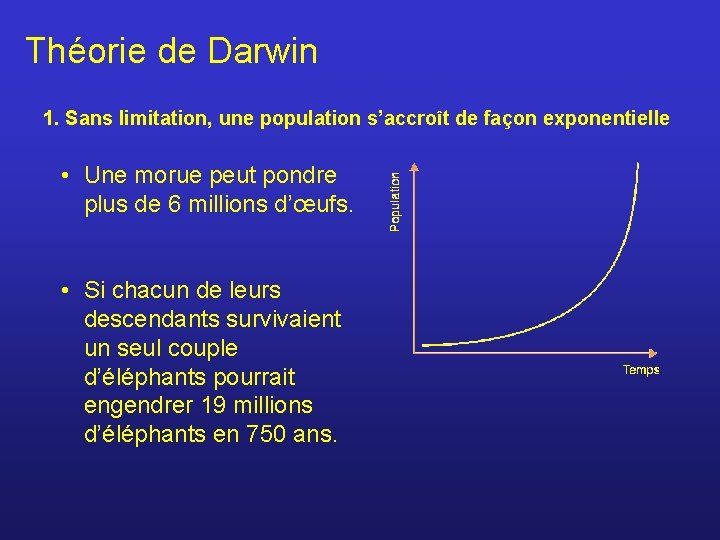 Théorie de Darwin 1. Sans limitation, une population s’accroît de façon exponentielle • Une