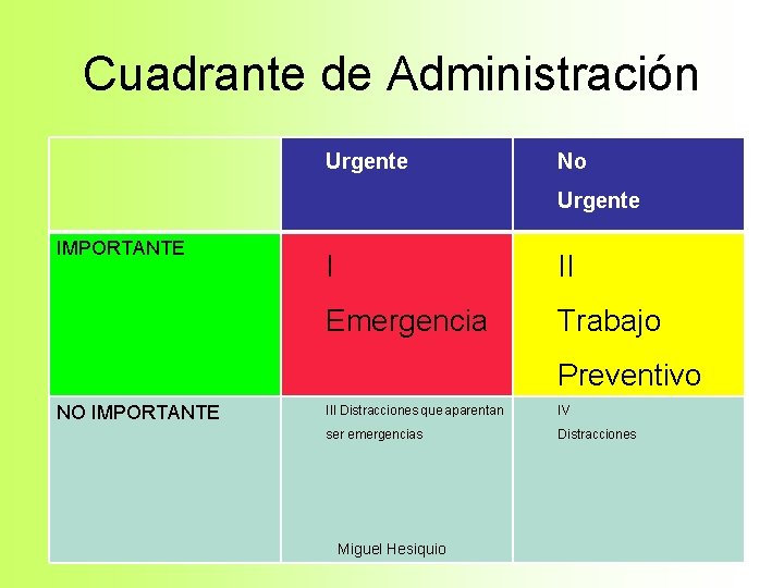Cuadrante de Administración Urgente No Urgente IMPORTANTE I II Emergencia Trabajo Preventivo NO IMPORTANTE