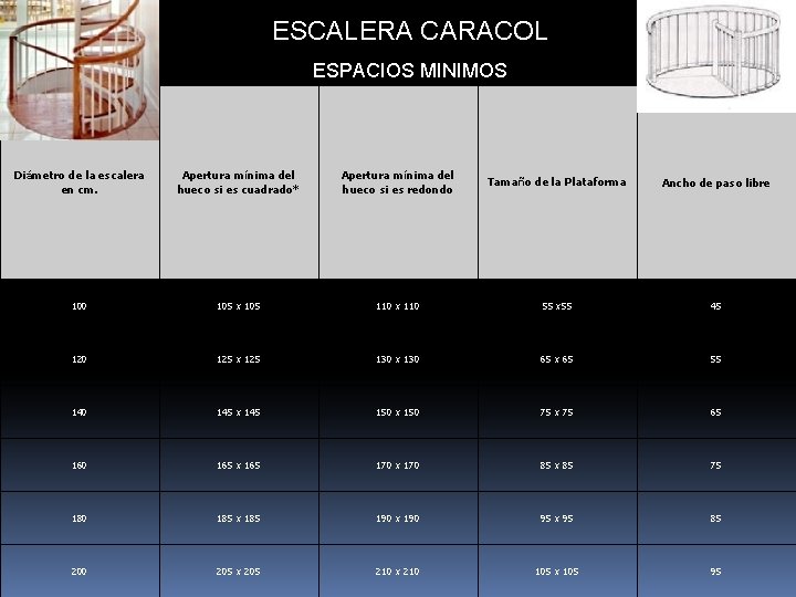 ESCALERA CARACOL ESPACIOS MINIMOS Diámetro de la escalera en cm. Apertura mínima del hueco