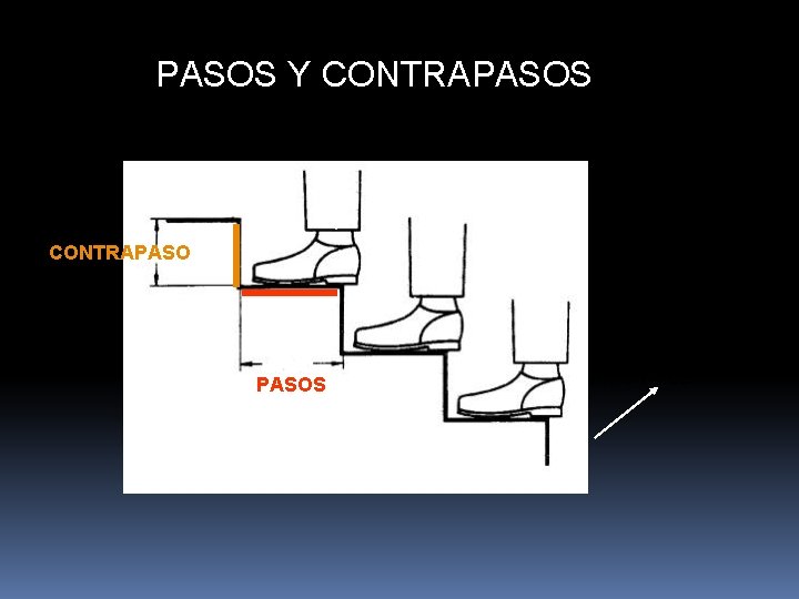 PASOS Y CONTRAPASOS CONTRAPASOS ARRANQUE 