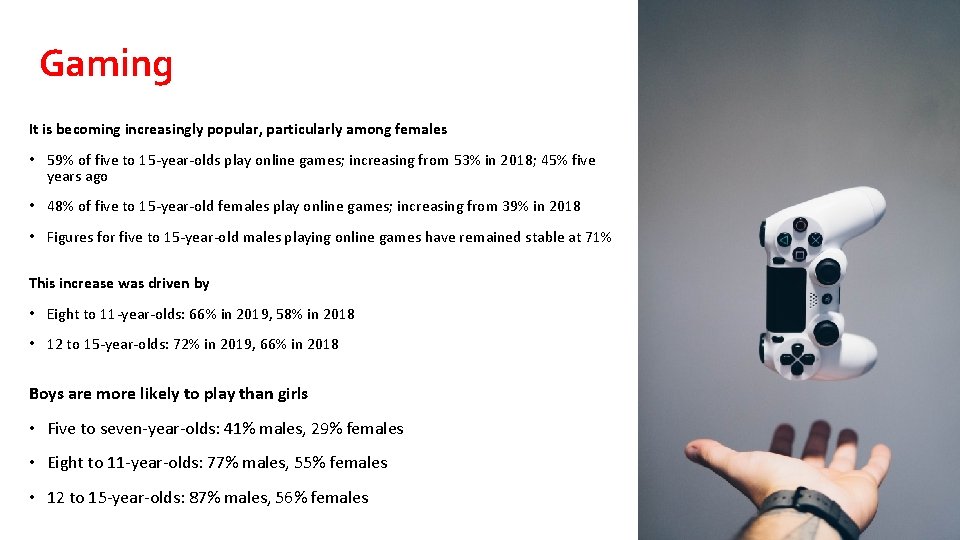 Gaming It is becoming increasingly popular, particularly among females • 59% of five to