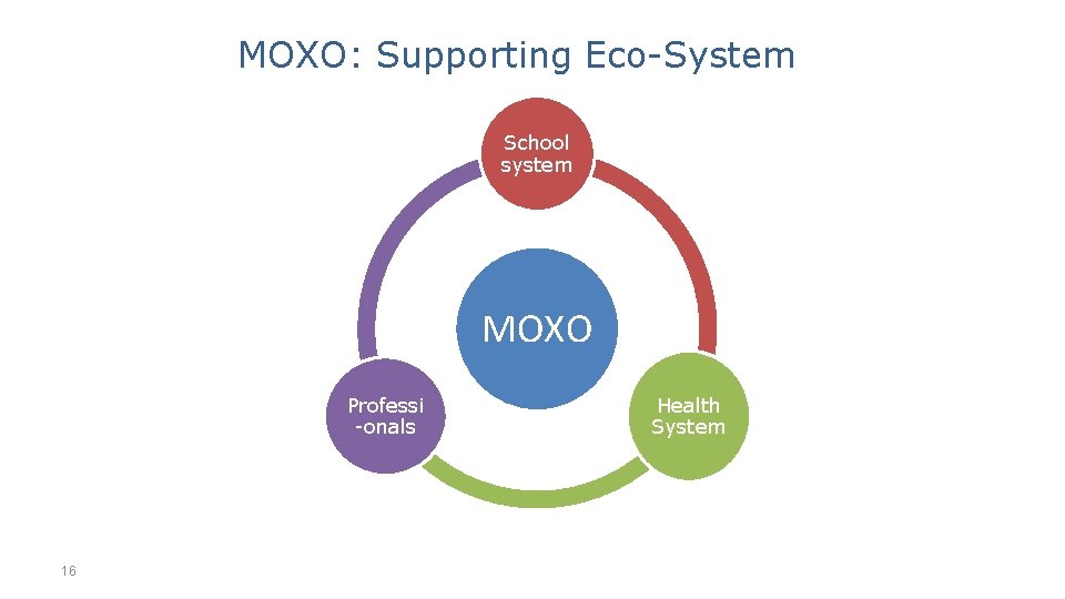 MOXO: Supporting Eco-System School system MOXO Professi -onals 16 Health System 