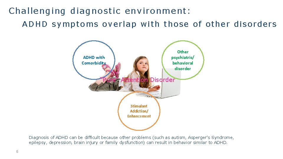 Challenging diagnostic environment: ADHD symptoms overlap with those of other disorders Other psychiatric/ behavioral