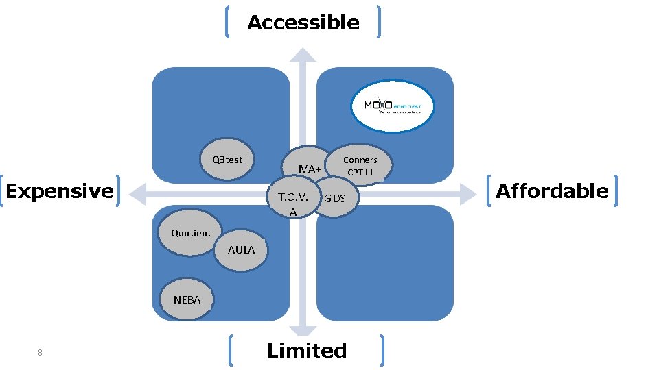 Accessible QBtest Expensive IVA+ T. O. V. A Conners CPT III GDS Quotient AULA