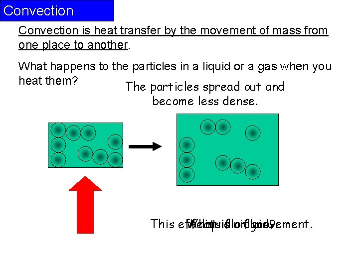 Convection is heat transfer by the movement of mass from one place to another.