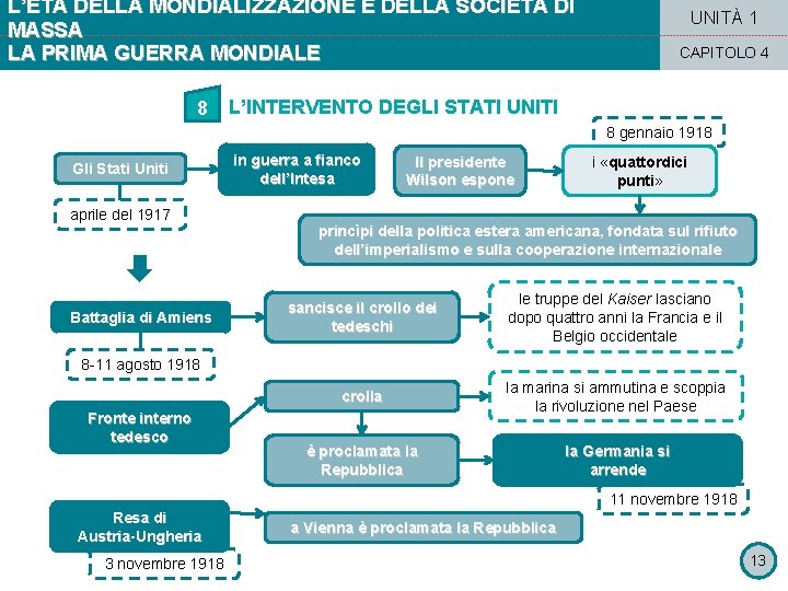 L’ETÀ DELLA MONDIALIZZAZIONE E DELLA SOCIETÀ DI MASSA LA PRIMA GUERRA MONDIALE 8 UNITÀ