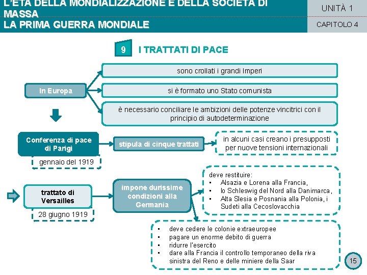 L’ETÀ DELLA MONDIALIZZAZIONE E DELLA SOCIETÀ DI MASSA LA PRIMA GUERRA MONDIALE 9 UNITÀ