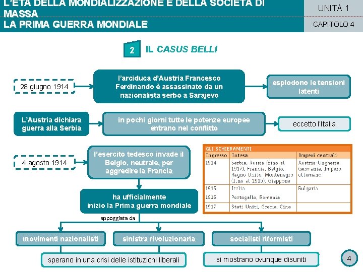 L’ETÀ DELLA MONDIALIZZAZIONE E DELLA SOCIETÀ DI MASSA LA PRIMA GUERRA MONDIALE 2 esplodono