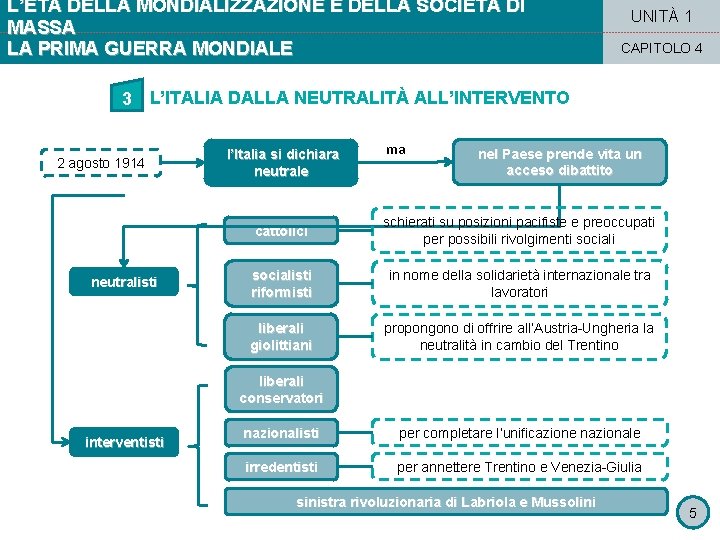 L’ETÀ DELLA MONDIALIZZAZIONE E DELLA SOCIETÀ DI MASSA LA PRIMA GUERRA MONDIALE UNITÀ 1