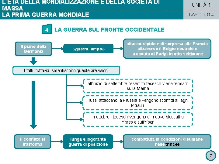 L’ETÀ DELLA MONDIALIZZAZIONE E DELLA SOCIETÀ DI MASSA LA PRIMA GUERRA MONDIALE 4 Il