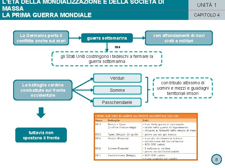 L’ETÀ DELLA MONDIALIZZAZIONE E DELLA SOCIETÀ DI MASSA LA PRIMA GUERRA MONDIALE La Germania