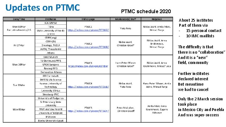 Updates on PTMC schedule 2020 About 25 institutes Part of them via - 15 Updates on PTMC schedule 2020 About 25 institutes Part of them via - 15