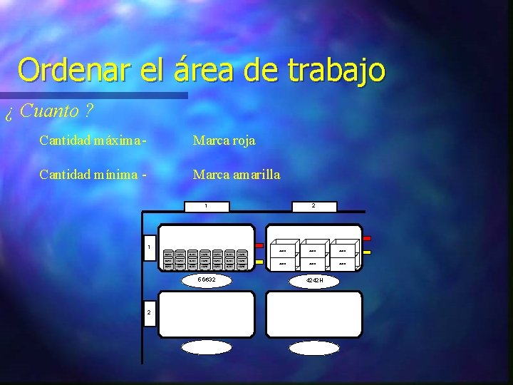 Ordenar el área de trabajo ¿ Cuanto ? Cantidad máxima - Marca roja Cantidad