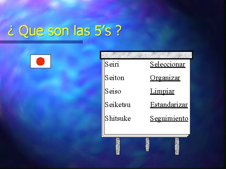 ¿ Que son las 5’s ? Seiri Seleccionar Seiton Organizar Seiso Limpiar Seiketsu Estandarizar