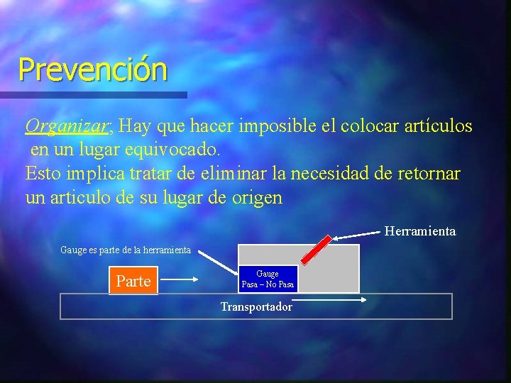 Prevención Organizar; Hay que hacer imposible el colocar artículos en un lugar equivocado. Esto