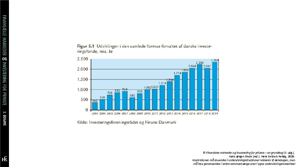 © Finansielle markeder og investering for private – en grundbog (3. udg. ). Hans