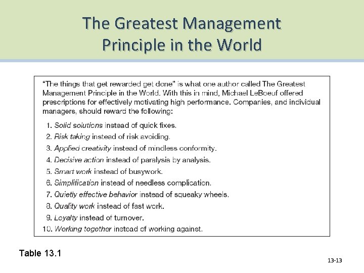 The Greatest Management Principle in the World Table 13. 1 13 -13 