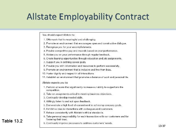 Allstate Employability Contract Table 13. 2 13 -37 