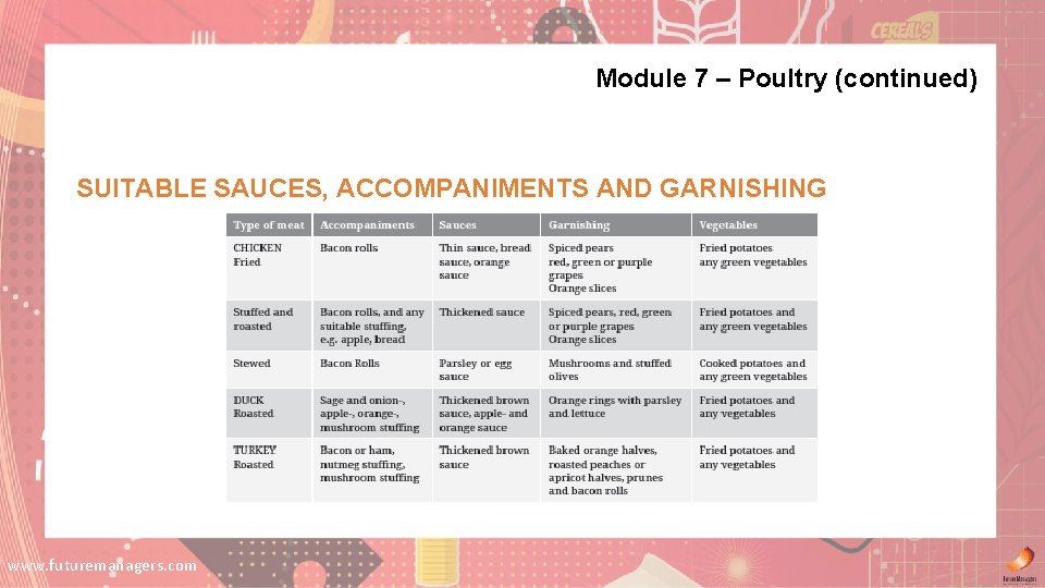 Module 7 – Poultry (continued) SUITABLE SAUCES, ACCOMPANIMENTS AND GARNISHING www. futuremanagers. com Module 7 – Poultry (continued) SUITABLE SAUCES, ACCOMPANIMENTS AND GARNISHING www. futuremanagers. com