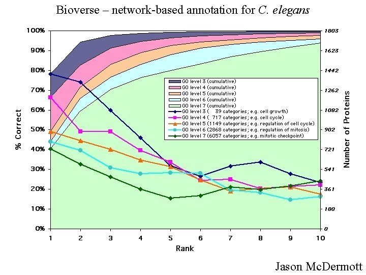 Bioverse – network-based annotation for C. elegans Jason Mc. Dermott 