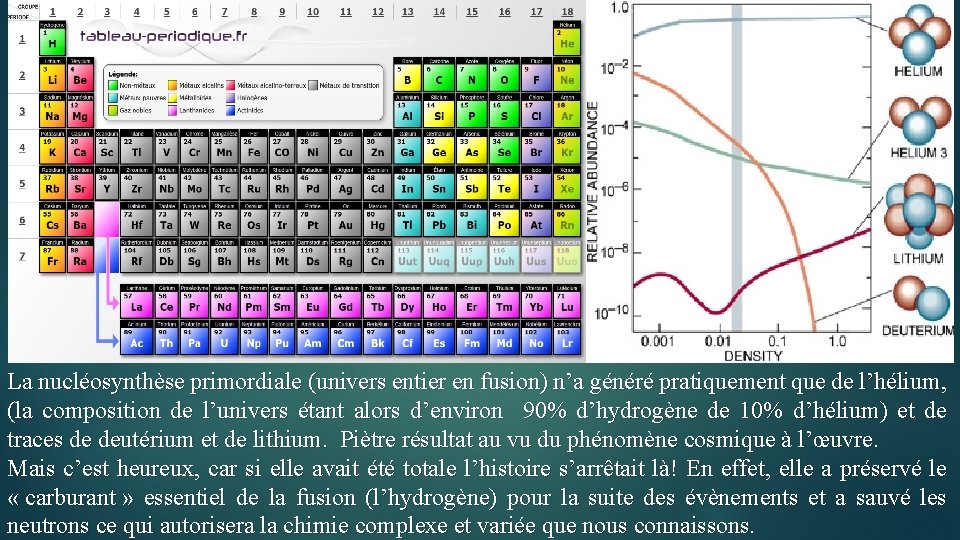 . La nucléosynthèse primordiale (univers entier en fusion) n’a généré pratiquement que de l’hélium,